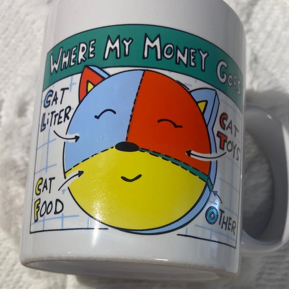 Charming Cat Design Mug Set - Picture 5 of 15